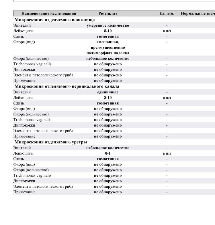 Особенности диагностики и лечения бактериального вагиноза