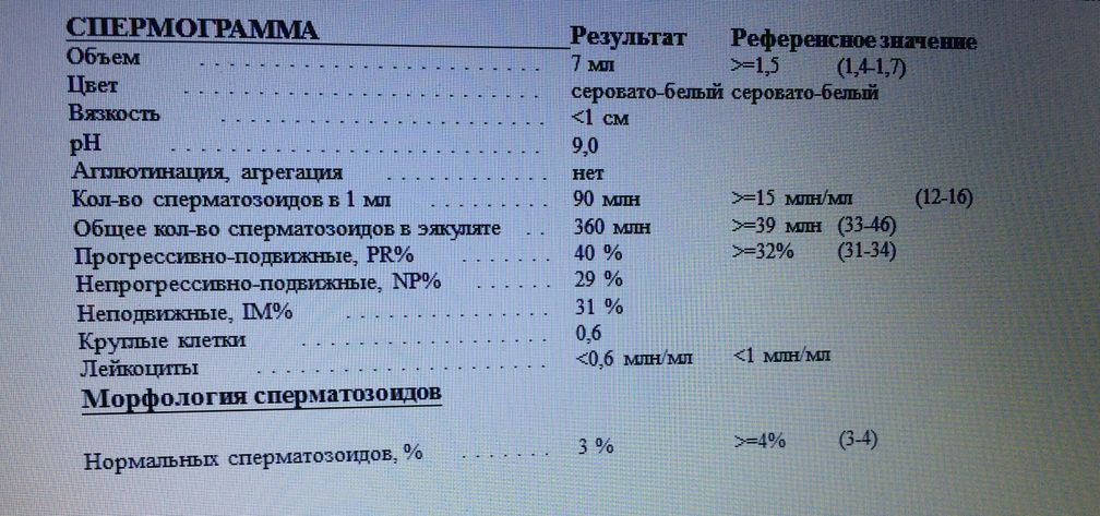              MedAboutMe