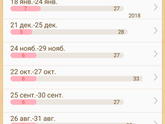 Цикл