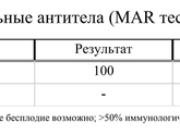 Спермограмма перед ЭКО
