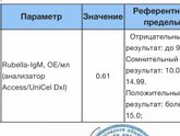 Девочки пришли результаты анализов
