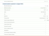 Пришли результаты СГ