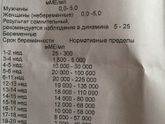 Получила анализ
