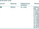 Пришли результаты ХГЧ,помоги понять