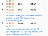 Могут ли быть такие тренировочные схватки?