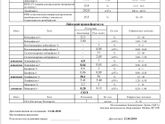 Есть кто врачи, педиатры.