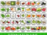 Продукты с отрицательной калорийностью