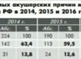 Немного ужасающей статистики ПЭ