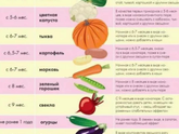 Меню 8 месячного.чем разнообразить?
