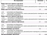 SOS!!!Помогите пожалуйста расшифровать анализ!!!