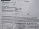 Вчера получила результаты скрининга(