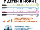 Памятка о температуре ?