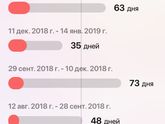 Цикл и эти дни после родов.