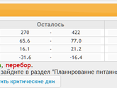 Дневник похудения и не только. День 65