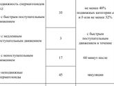 Результаты СГ