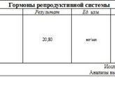 Результаты по прогестерону