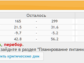 Дневник похудения и не только. День 14