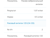 Девочки,есть тут врачи помогите
