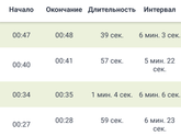 Схватки