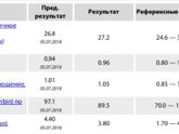 Кто понимает в свёртываемости крови