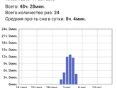 Сколько раз в день спят ваши малыши?