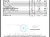 Анализы ! Хелпппп!!!