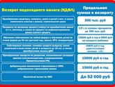 Налоговый вычет.