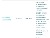 Результаты копрограммы