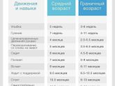 На заметку мамам