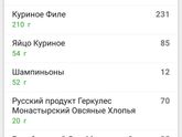 Нескучная куриная титяо?