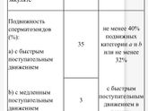 Опускаются руки (((