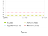 Первый день на системе минус 60.