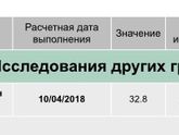 Вот и всё ((((