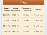 Оно или не оно!?