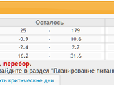 Дневник похудения и не только. День 31