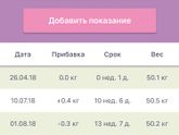 Оооо Божечки , какого .... я так много набираю?? ???