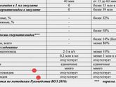 Девочки ,скажите ?