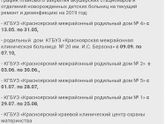 Красноярск