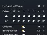 Погода Нижневартовска ☹️