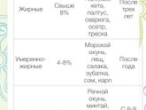 Детский творог и рыба.