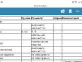 Анализы
