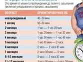 дневной сон в 6 месяцев