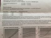 Результаты анализа крови 1 скрининга