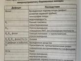 О витаминах