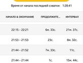 Схватки (наверное)