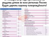 Правда ли?
