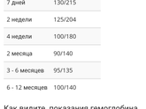 Низкий гемоглобин.