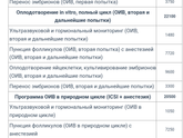 Результаты ИИ. Что такое разочарование.