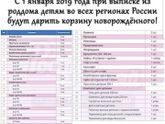 Подарки при выписке