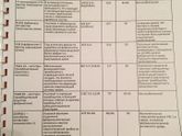 У Кого такие же мутации? Наследственной тромбофилии.